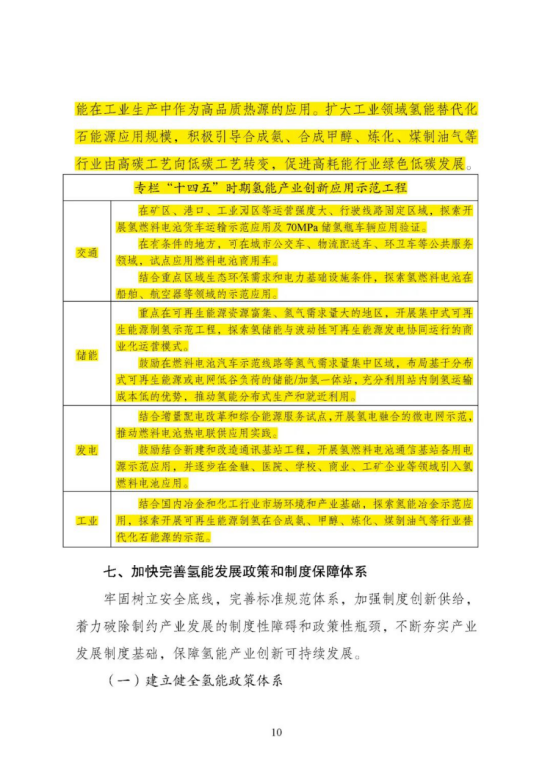 勢銀觀(guān)點(diǎn) | 解讀“氫能產(chǎn)業(yè)發(fā)展中長(cháng)期規劃（2021-2035）”