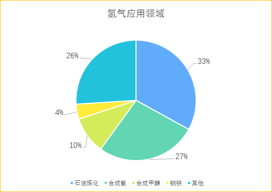 勢銀觀(guān)點(diǎn) | 解讀“氫能產(chǎn)業(yè)發(fā)展中長(cháng)期規劃（2021-2035）”