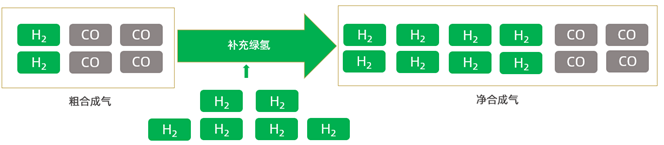 勢銀觀(guān)點(diǎn) | 解讀“氫能產(chǎn)業(yè)發(fā)展中長(cháng)期規劃（2021-2035）”