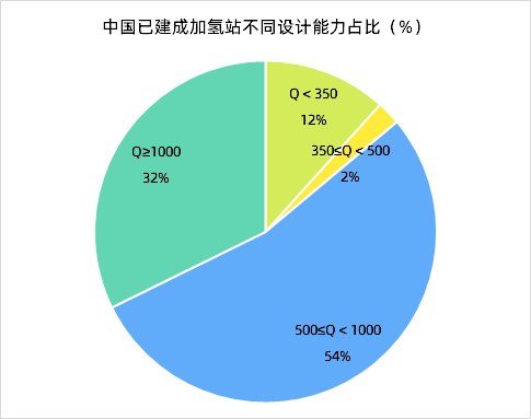 勢銀觀(guān)點(diǎn) | 解讀“氫能產(chǎn)業(yè)發(fā)展中長(cháng)期規劃（2021-2035）”