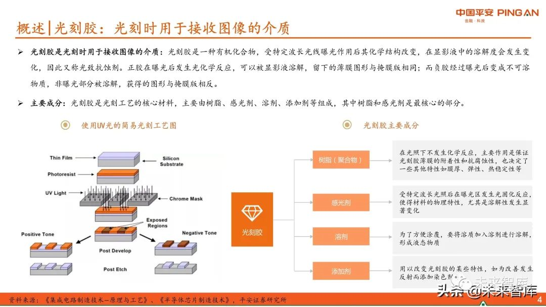 圖解全球及國內半導體光刻膠市場(chǎng)現狀與發(fā)展趨勢