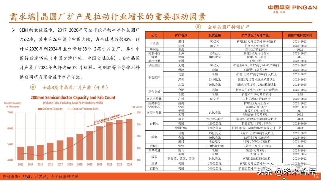 圖解全球及國內半導體光刻膠市場(chǎng)現狀與發(fā)展趨勢