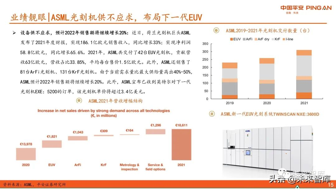 圖解全球及國內半導體光刻膠市場(chǎng)現狀與發(fā)展趨勢