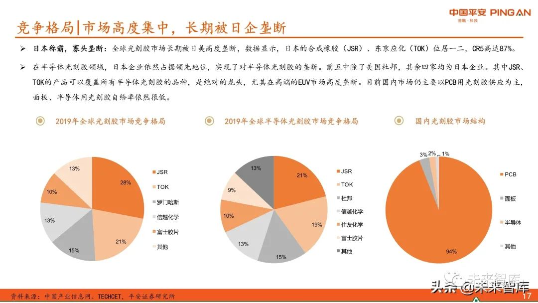 圖解全球及國內半導體光刻膠市場(chǎng)現狀與發(fā)展趨勢