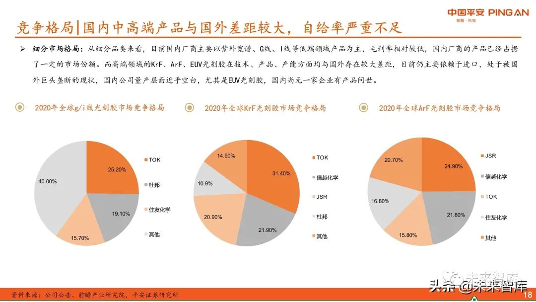 圖解全球及國內半導體光刻膠市場(chǎng)現狀與發(fā)展趨勢