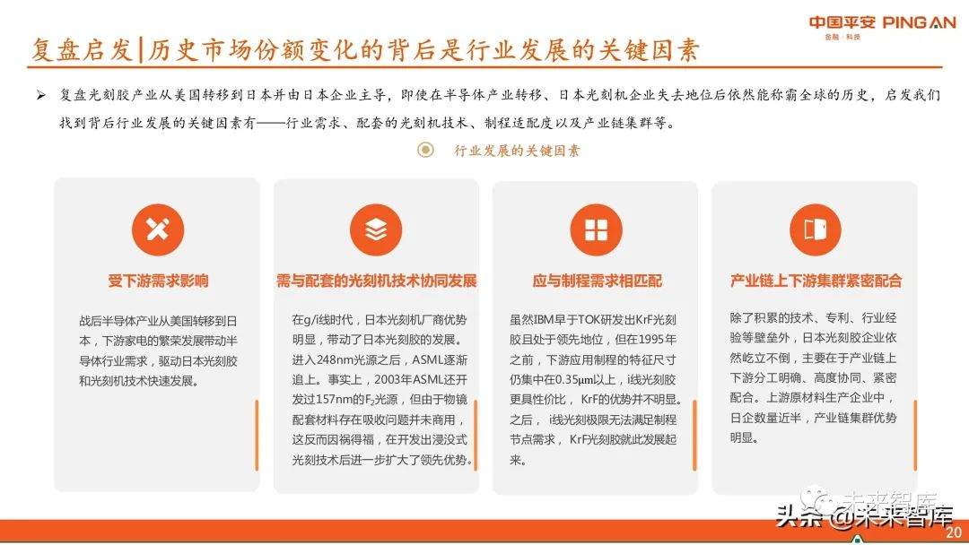 圖解全球及國內半導體光刻膠市場(chǎng)現狀與發(fā)展趨勢