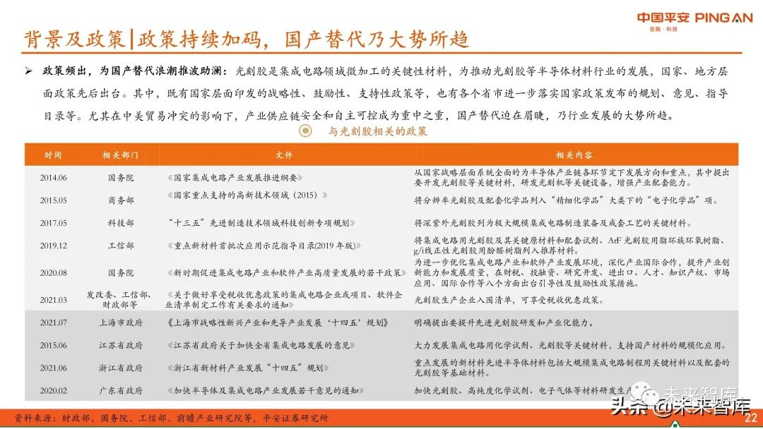 圖解全球及國內半導體光刻膠市場(chǎng)現狀與發(fā)展趨勢