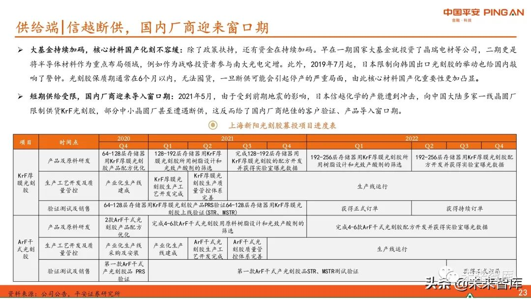 圖解全球及國內半導體光刻膠市場(chǎng)現狀與發(fā)展趨勢
