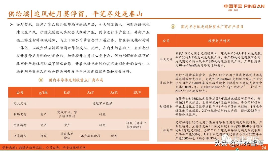 圖解全球及國內半導體光刻膠市場(chǎng)現狀與發(fā)展趨勢