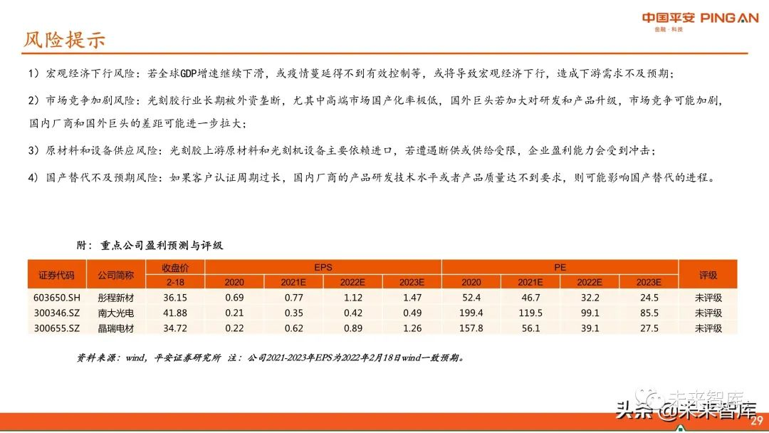 圖解全球及國內半導體光刻膠市場(chǎng)現狀與發(fā)展趨勢