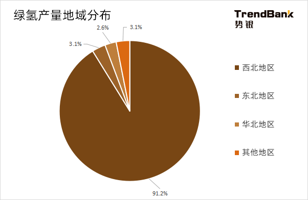 2025年電解水制氫設備出貨量將爆發(fā)，累計出貨量預計達到15GW