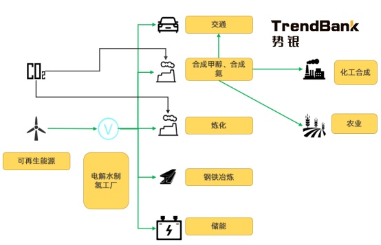 2025年電解水制氫設備出貨量將爆發(fā)，累計出貨量預計達到15GW