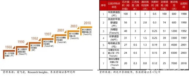 IGBT為什么被稱(chēng)為電力電子行業(yè)的“CPU”