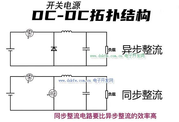干貨！開(kāi)關(guān)電源中同步整流和非同步整流詳解