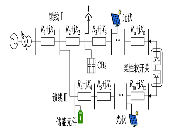 上海交大學(xué)者提出一種新的主動(dòng)配電網(wǎng)電壓模型預測控制優(yōu)化方法